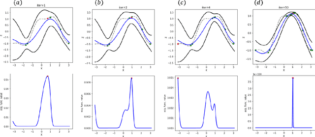 Figure 3 for Optimizing Training Trajectories in Variational Autoencoders via Latent Bayesian Optimization Approach