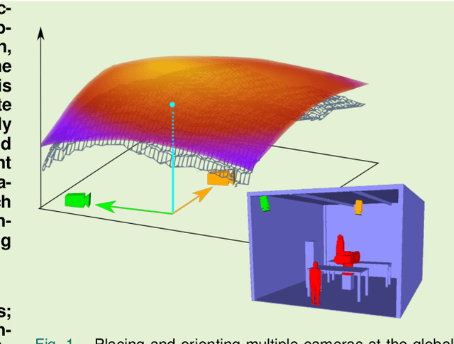 Figure 1 for Efficient Global Optimization of Non-differentiable, Symmetric Objectives for Multi Camera Placement