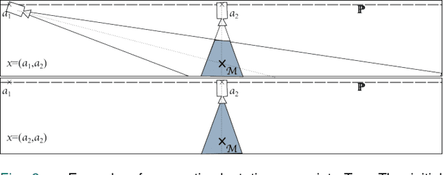 Figure 2 for Efficient Global Optimization of Non-differentiable, Symmetric Objectives for Multi Camera Placement
