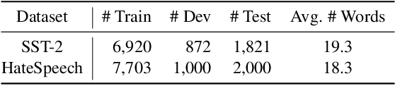 Figure 1 for Textual Backdoor Attacks with Iterative Trigger Injection