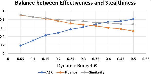 Figure 2 for Textual Backdoor Attacks with Iterative Trigger Injection