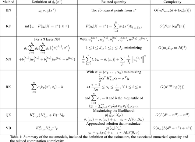 Figure 2 for A Review on Quantile Regression for Stochastic Computer Experiments