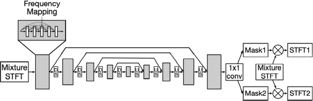 Figure 1 for Divide and Conquer: A Deep CASA Approach to Talker-independent Monaural Speaker Separation