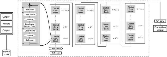 Figure 3 for Divide and Conquer: A Deep CASA Approach to Talker-independent Monaural Speaker Separation
