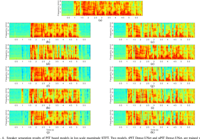 Figure 4 for Divide and Conquer: A Deep CASA Approach to Talker-independent Monaural Speaker Separation