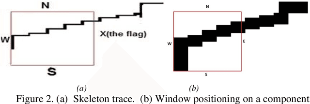 Figure 3 for Offline handwritten signature identification using adaptive window positioning techniques