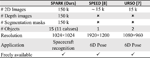 Figure 2 for SPARK: SPAcecraft Recognition leveraging Knowledge of Space Environment