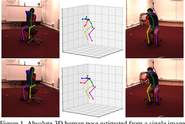 Figure 1 for Consensus-based Optimization for 3D Human Pose Estimation in Camera Coordinates