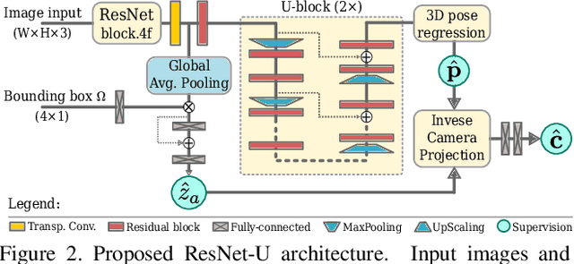 Figure 3 for Consensus-based Optimization for 3D Human Pose Estimation in Camera Coordinates