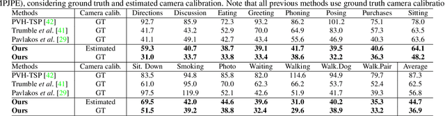 Figure 4 for Consensus-based Optimization for 3D Human Pose Estimation in Camera Coordinates