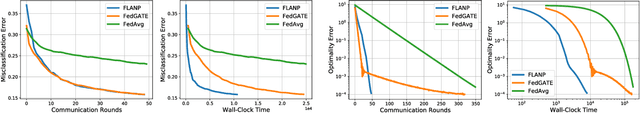 Figure 1 for Straggler-Resilient Federated Learning: Leveraging the Interplay Between Statistical Accuracy and System Heterogeneity