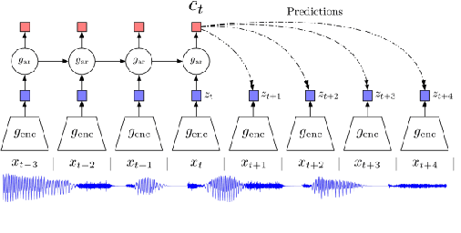 Figure 2 for Fast Development of ASR in African Languages using Self Supervised Speech Representation Learning