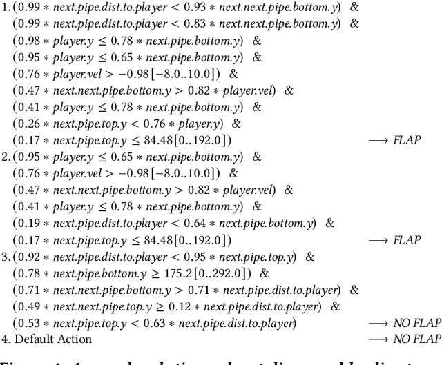 Figure 3 for Evolution of Transparent Explainable Rule-sets