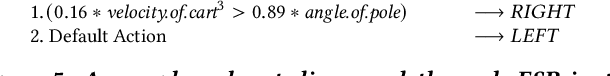 Figure 4 for Evolution of Transparent Explainable Rule-sets