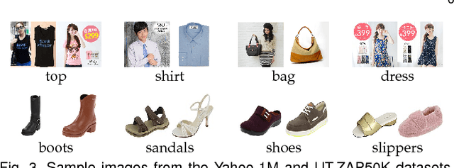 Figure 4 for Supervised Learning of Semantics-Preserving Hash via Deep Convolutional Neural Networks