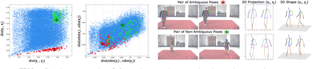 Figure 3 for 3D Human Pose Estimation from a Single Image via Distance Matrix Regression