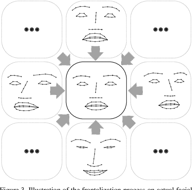 Figure 4 for Efficient Facial Expression Analysis For Dimensional Affect Recognition Using Geometric Features