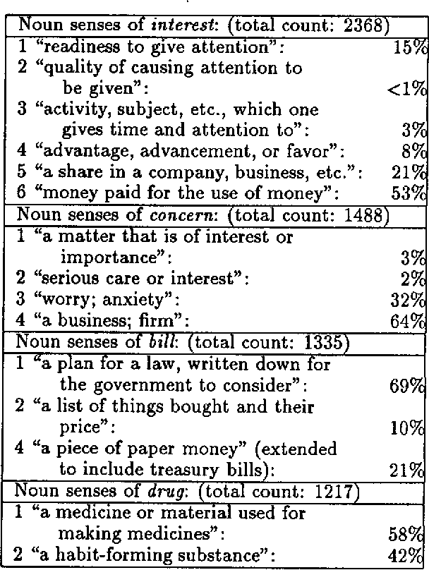 Figure 1 for The Measure of a Model