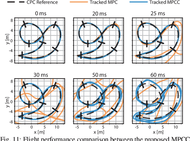 Figure 2 for Model Predictive Contouring Control for Near-Time-Optimal Quadrotor Flight