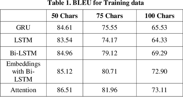 Figure 1 for Automated Question Answer medical model based on Deep Learning Technology