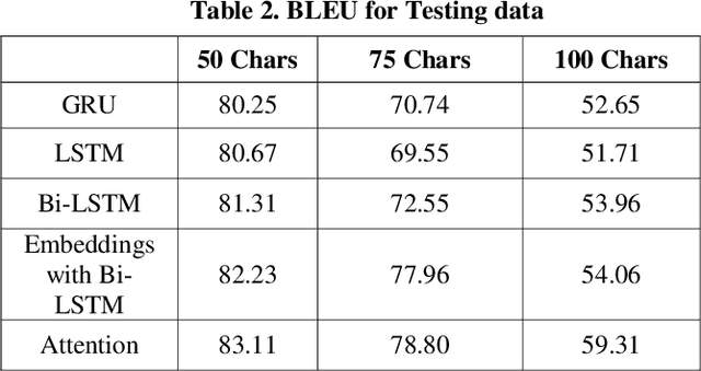 Figure 2 for Automated Question Answer medical model based on Deep Learning Technology