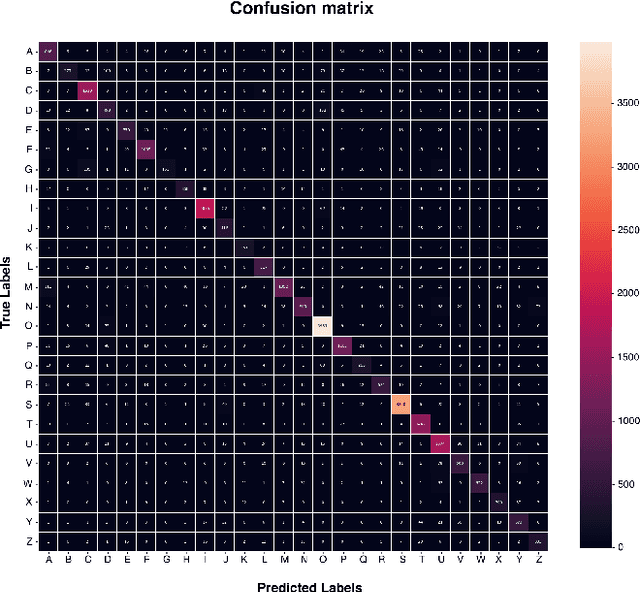 Figure 2 for ContourCNN: convolutional neural network for contour data classification