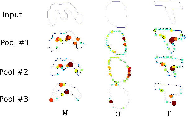 Figure 3 for ContourCNN: convolutional neural network for contour data classification
