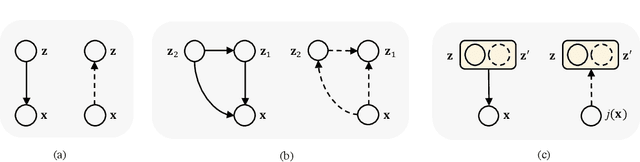Figure 3 for Jigsaw-VAE: Towards Balancing Features in Variational Autoencoders