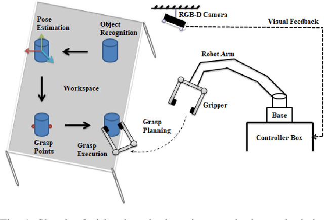 Figure 1 for Vision Based Adaptation to Kernelized Synergies for Human Inspired Robotic Manipulation