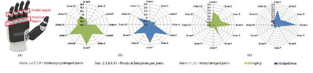 Figure 4 for Vision Based Adaptation to Kernelized Synergies for Human Inspired Robotic Manipulation