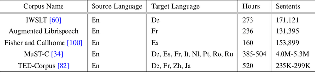 Figure 2 for Neural Machine Translation: Challenges, Progress and Future