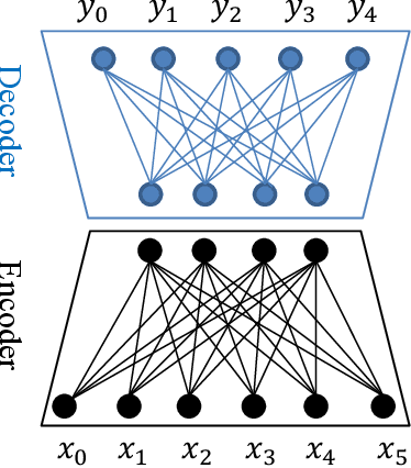 Figure 1 for Neural Machine Translation: Challenges, Progress and Future