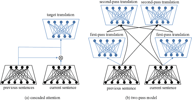 Figure 4 for Neural Machine Translation: Challenges, Progress and Future