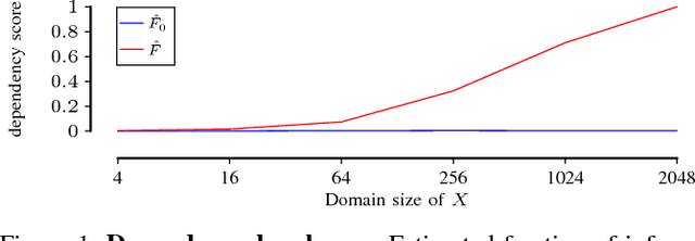 Figure 1 for Discovering Reliable Dependencies from Data: Hardness and Improved Algorithms