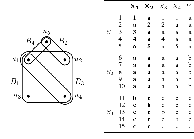Figure 2 for Discovering Reliable Dependencies from Data: Hardness and Improved Algorithms