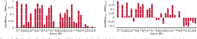 Figure 3 for Discovering Reliable Dependencies from Data: Hardness and Improved Algorithms