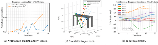 Figure 4 for Manipulability Maximization Using Continuous-Time Gaussian Processes