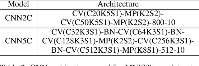 Figure 3 for On the Learning Property of Logistic and Softmax Losses for Deep Neural Networks