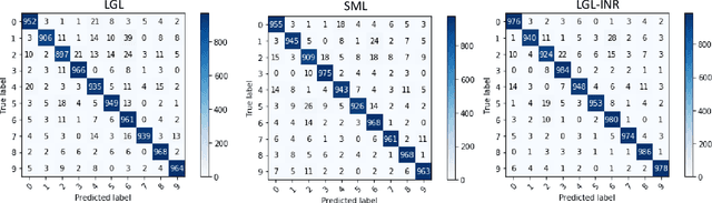 Figure 2 for On the Learning Property of Logistic and Softmax Losses for Deep Neural Networks