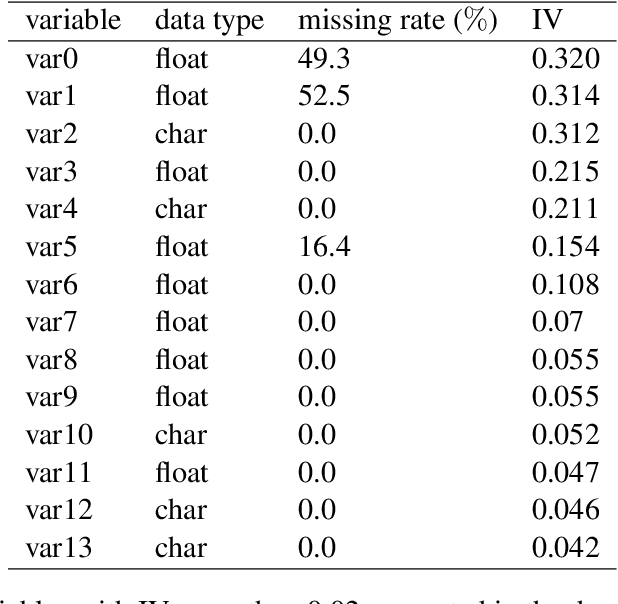 Figure 2 for A Vertical Federated Learning Method for Interpretable Scorecard and Its Application in Credit Scoring