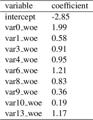 Figure 4 for A Vertical Federated Learning Method for Interpretable Scorecard and Its Application in Credit Scoring