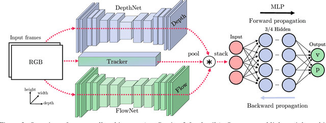 Figure 3 for Camera-based vehicle velocity estimation from monocular video