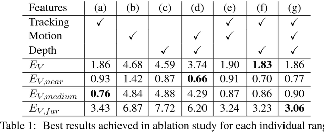 Figure 2 for Camera-based vehicle velocity estimation from monocular video