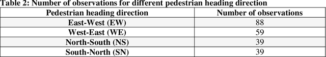Figure 4 for Vision-based Pedestrian Alert Safety System (PASS) for Signalized Intersections