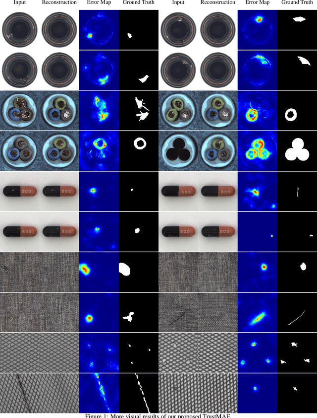 Figure 4 for TrustMAE: A Noise-Resilient Defect Classification Framework using Memory-Augmented Auto-Encoders with Trust Regions