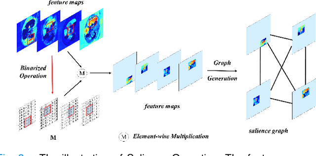 Figure 4 for Graph Flow: Cross-layer Graph Flow Distillation for Dual Efficient Medical Image Segmentation