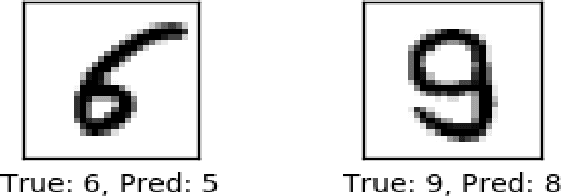 Figure 1 for Blind Pre-Processing: A Robust Defense Method Against Adversarial Examples