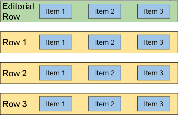 Figure 1 for ContentWise Impressions: An industrial dataset with impressions included