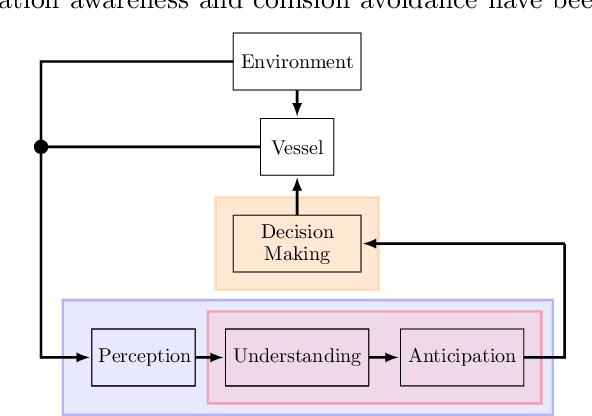 Figure 1 for Autonomous Navigation in Confined Waters -- A COLREGs Rule 9 Compliant Framework