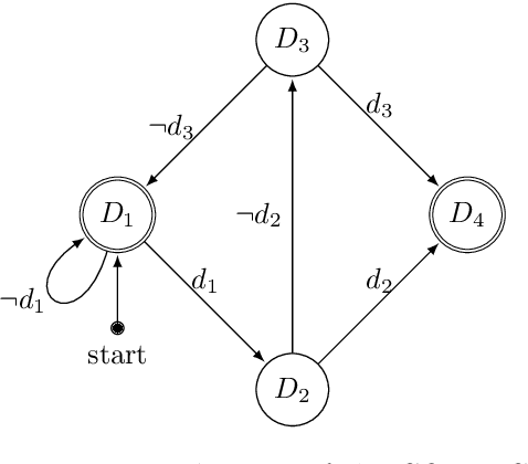 Figure 3 for Autonomous Navigation in Confined Waters -- A COLREGs Rule 9 Compliant Framework